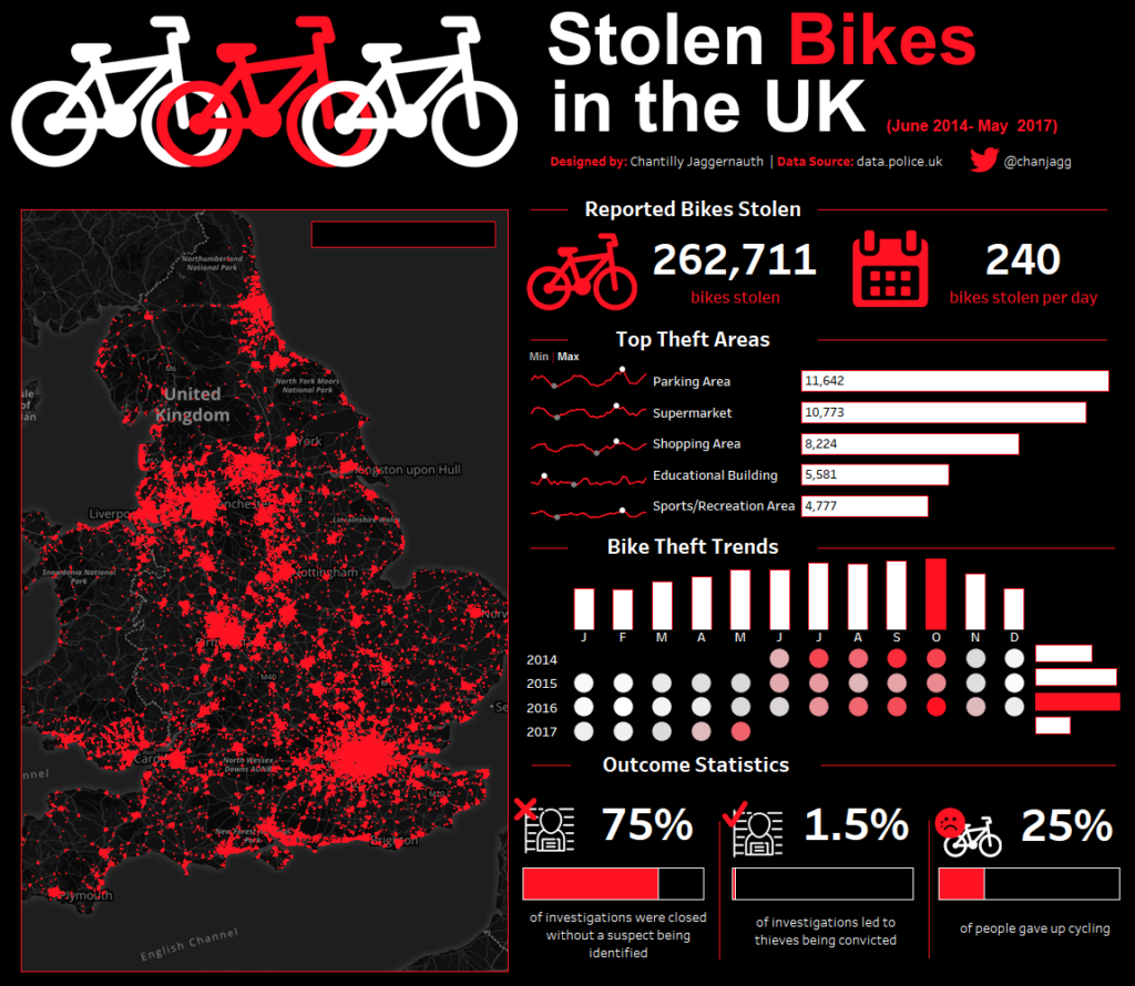 Cycle theft in England and Wales visualisation.png