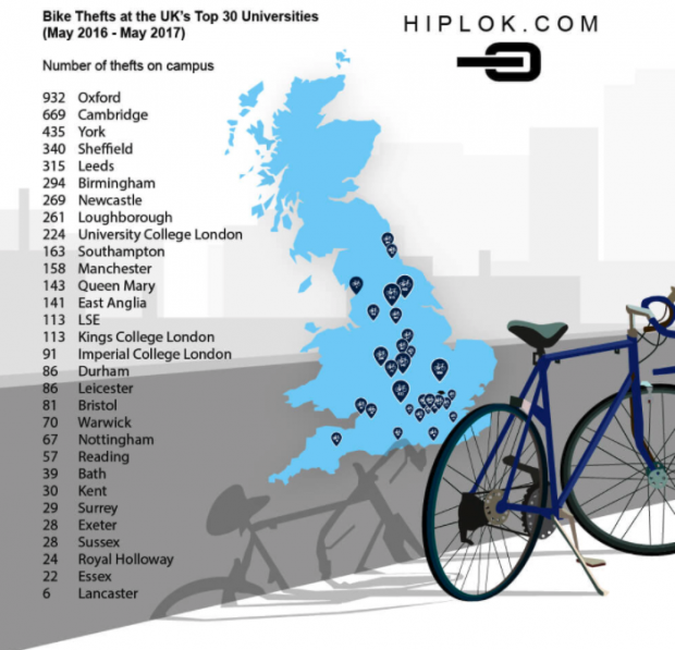 England universities bike theft league table.png