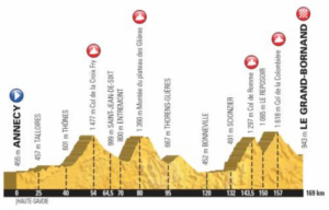 Etape du Tour 2018.PNG