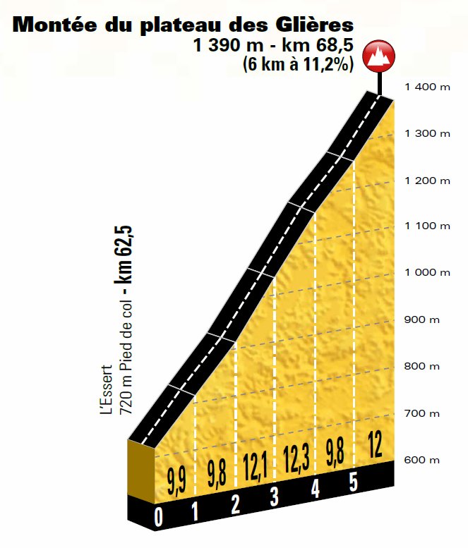 Plateau des Glieres profile.jpg