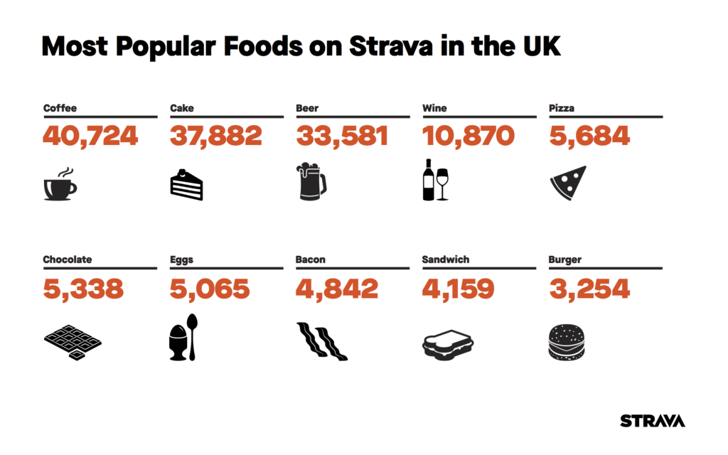 Strava Food.png
