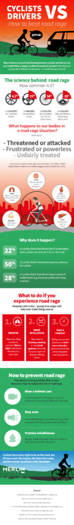 Cyclists-road-rage-infographic.jpg