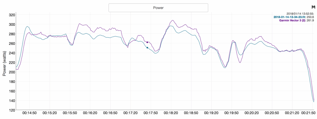 Elite Qubo power trace – climbing discrepancies.png