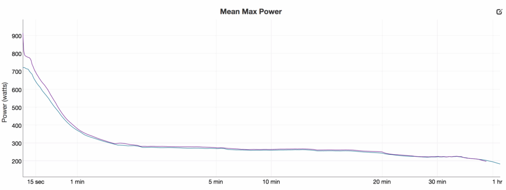 Elite Qubo power trace – mean power vs vector.png