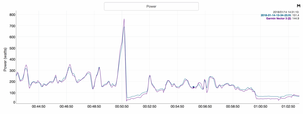 Elite Qubo power trace – power vs vector.png