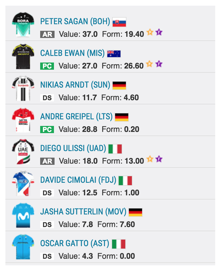 Fantasy Cycling 2018 team