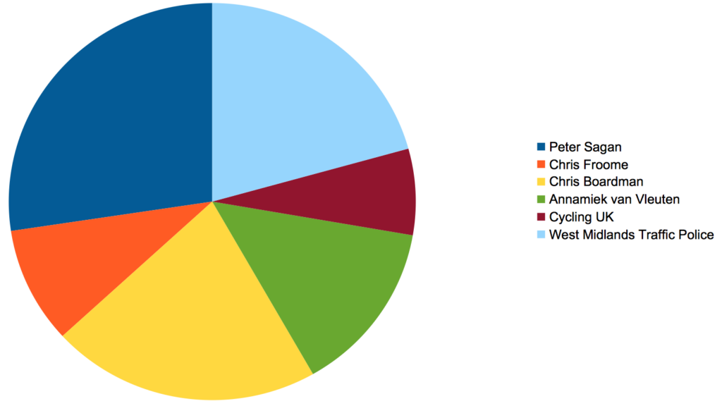 Reader’s Choice awards 2017-2018 – champion.png