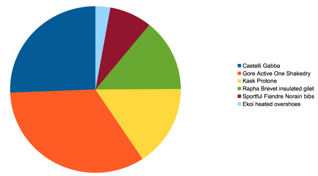 Reader’s Choice awards 2017-2018 – clothing.png