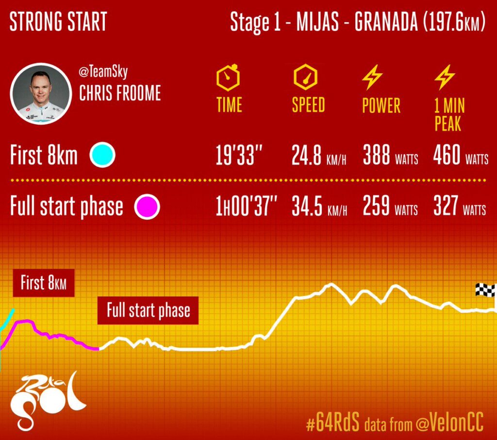 Velon data for Chris Froome at 2018 Ruta del Sol.jpg