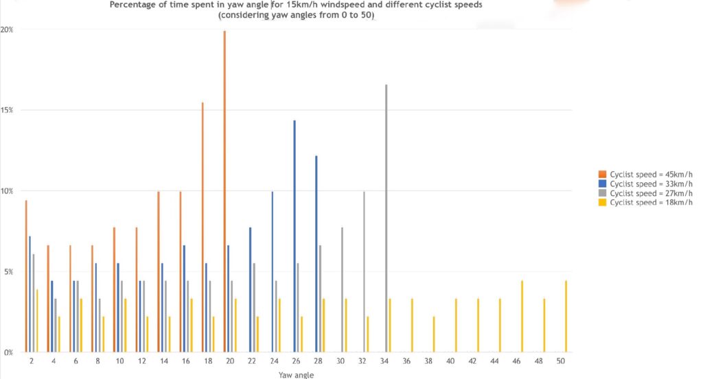 Hunt wheels yaw angles graphs – 1.jpg