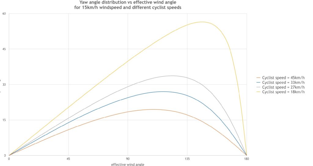 Hunt wheels yaw angles graphs – 2.jpg