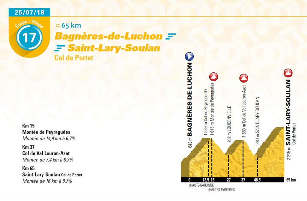 2018 TdF Stage 17.jpg