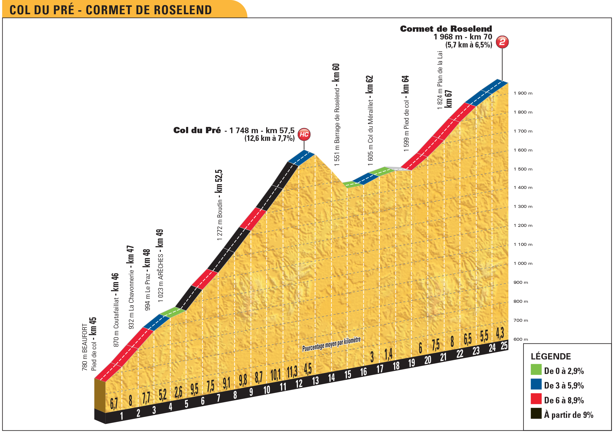 et11_pp_col_pre_cormet_roselend