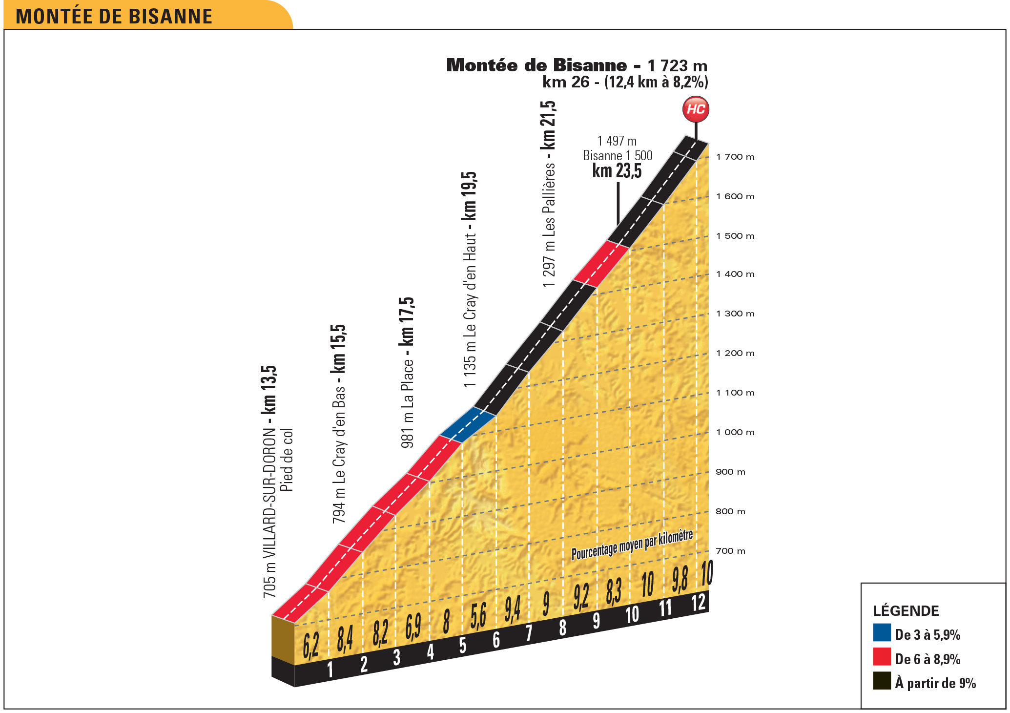 et11_pp_montee_bisanne