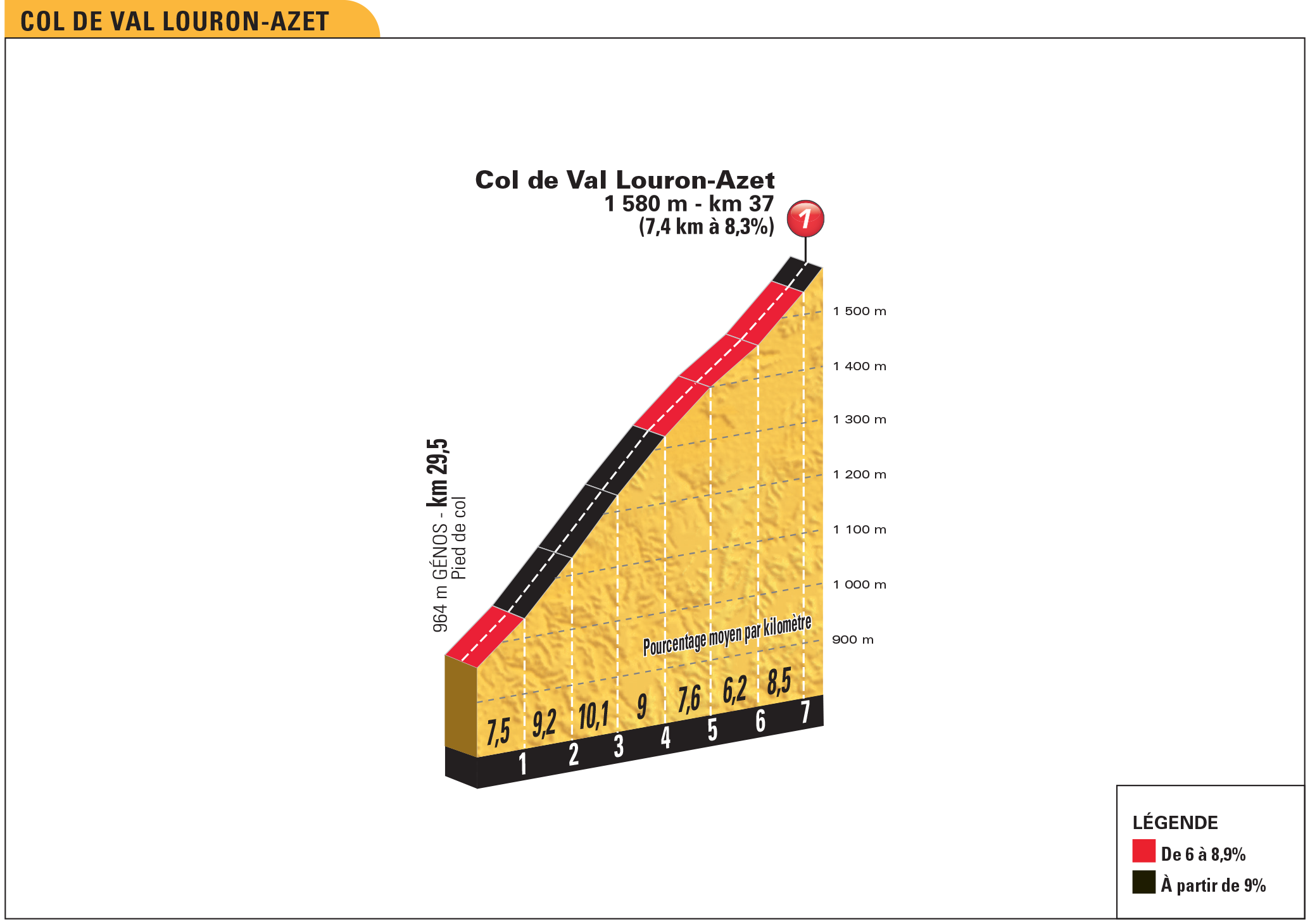 et17_pp_col_val_louron_azet