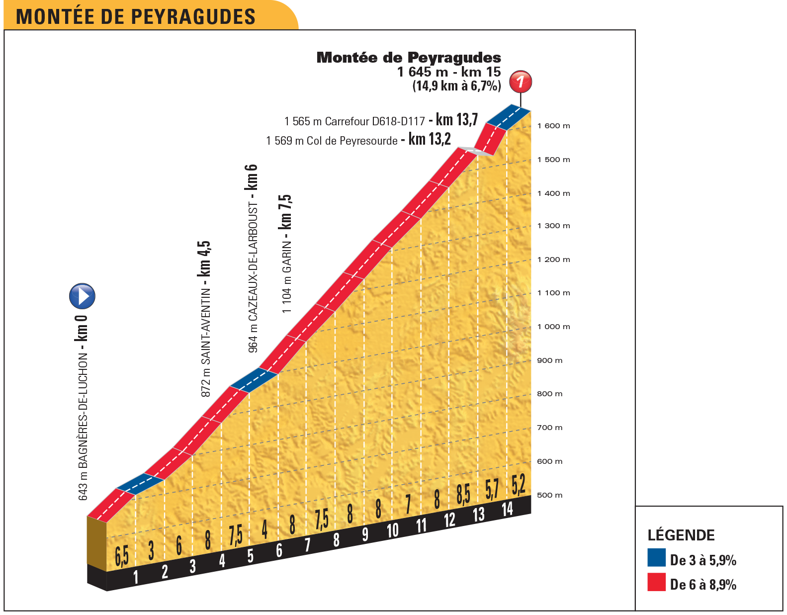 et17_pp_montee_peyragudes