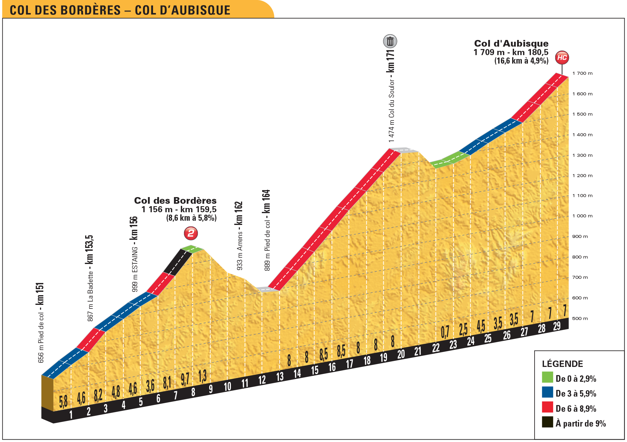 et19_pp_col_borderes_col_aubisque