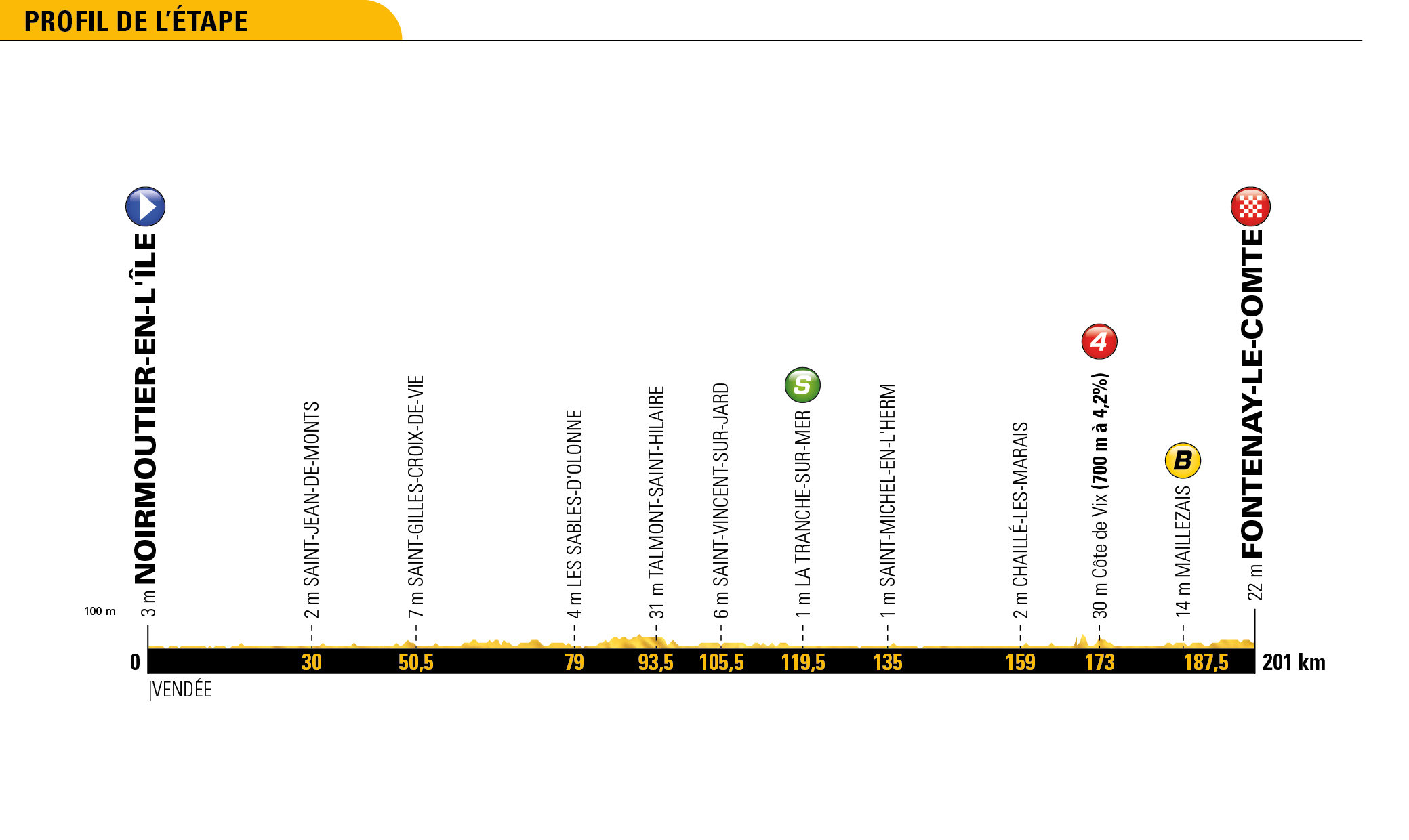 tdf18_profils_generaux_01