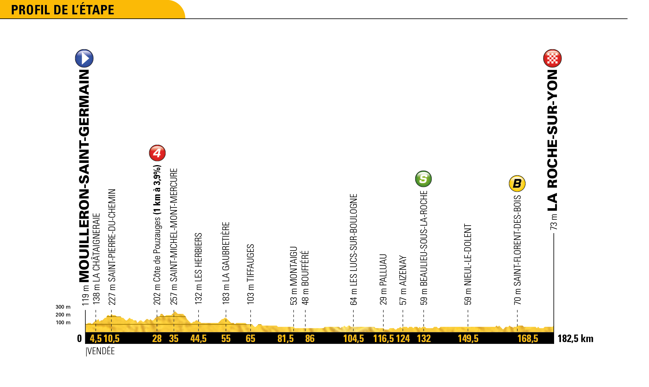 tdf18_profils_generaux_02