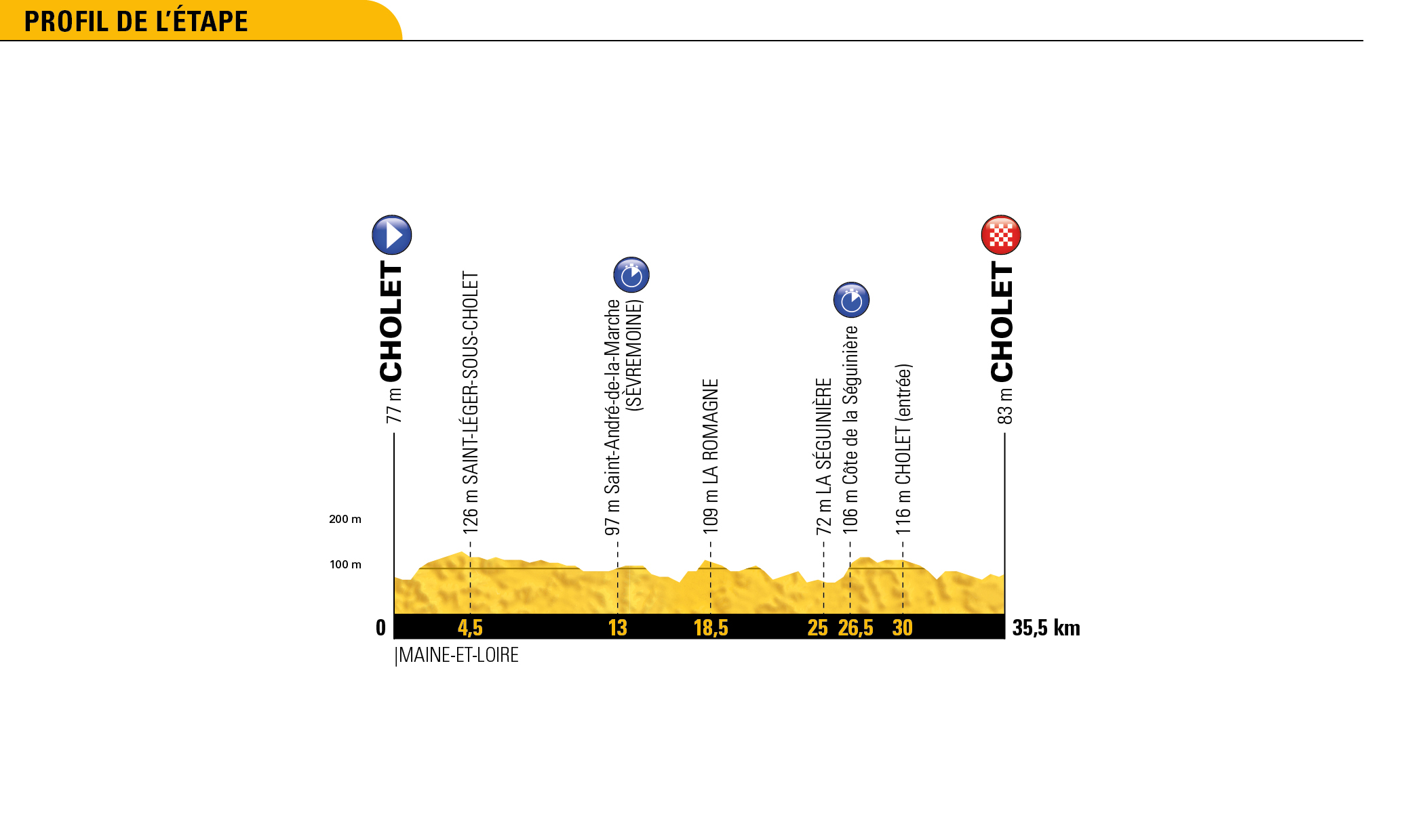 tdf18_profils_generaux_03