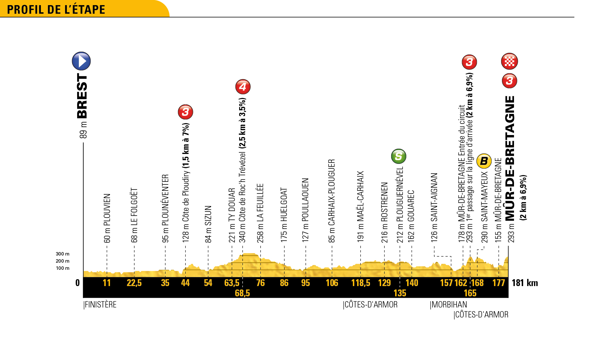 tdf18_profils_generaux_06