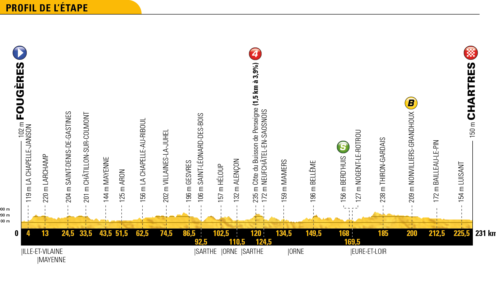 tdf18_profils_generaux_07