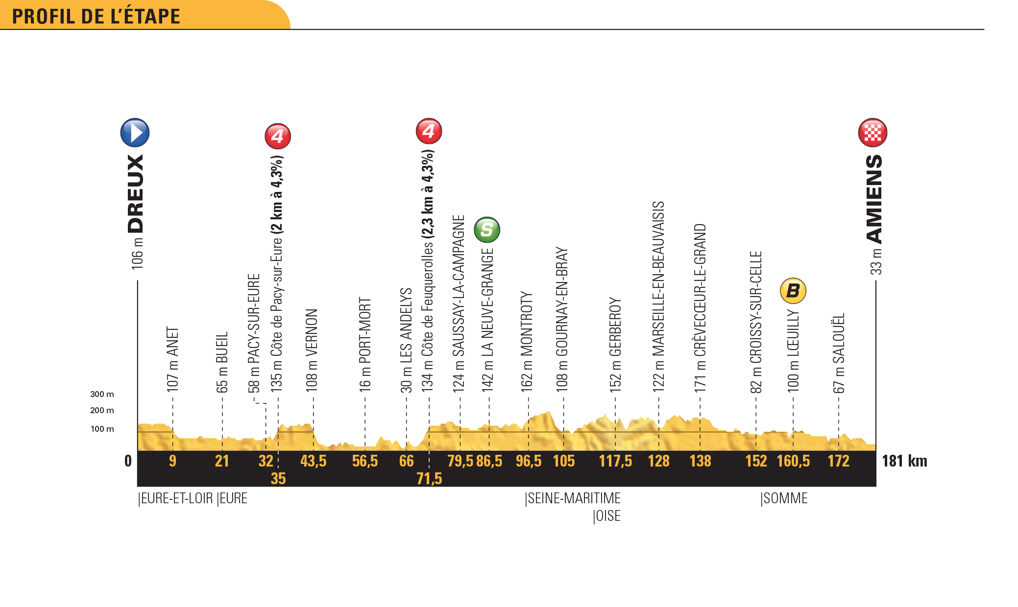 tdf18_profils_generaux_08