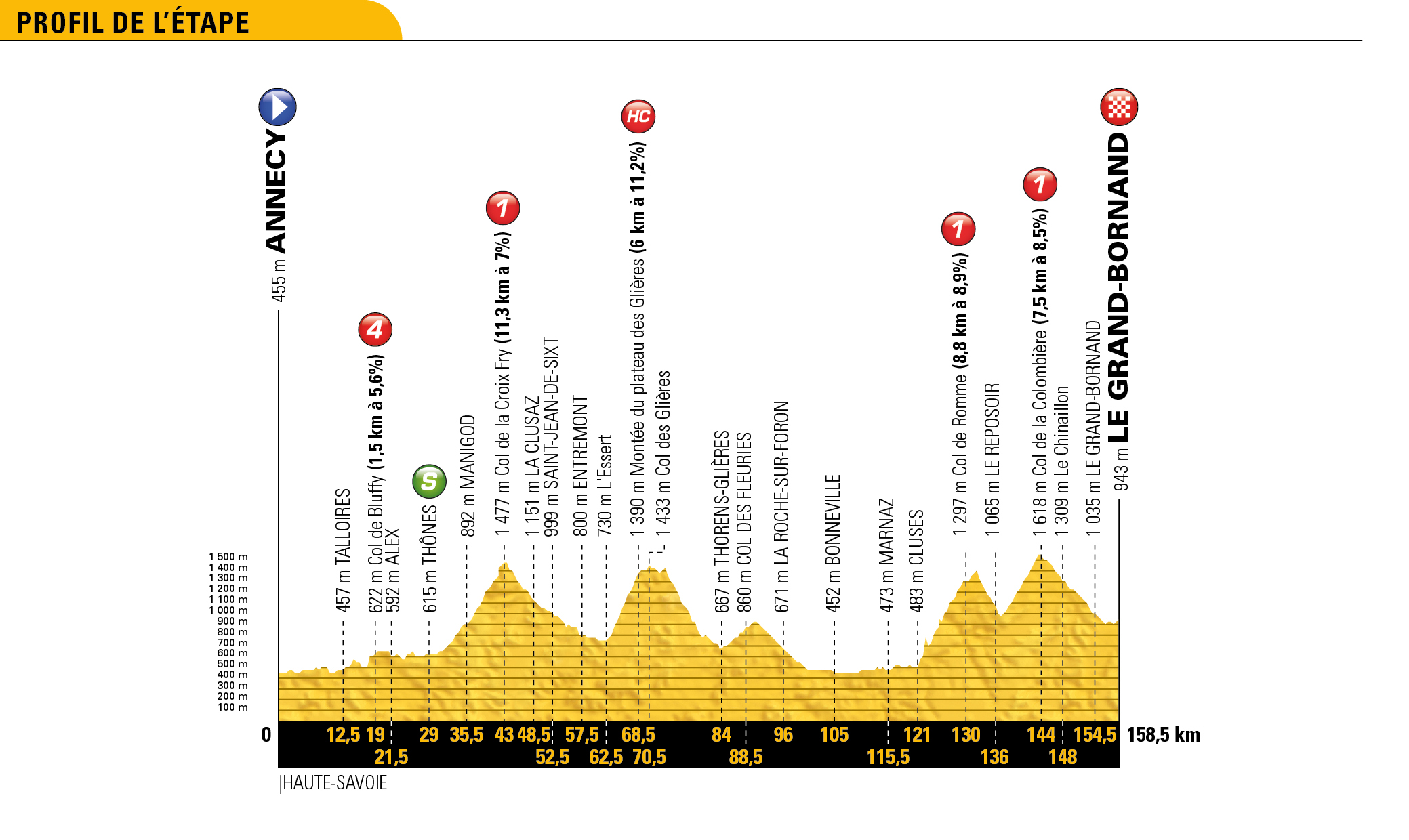 tdf18_profils_generaux_10
