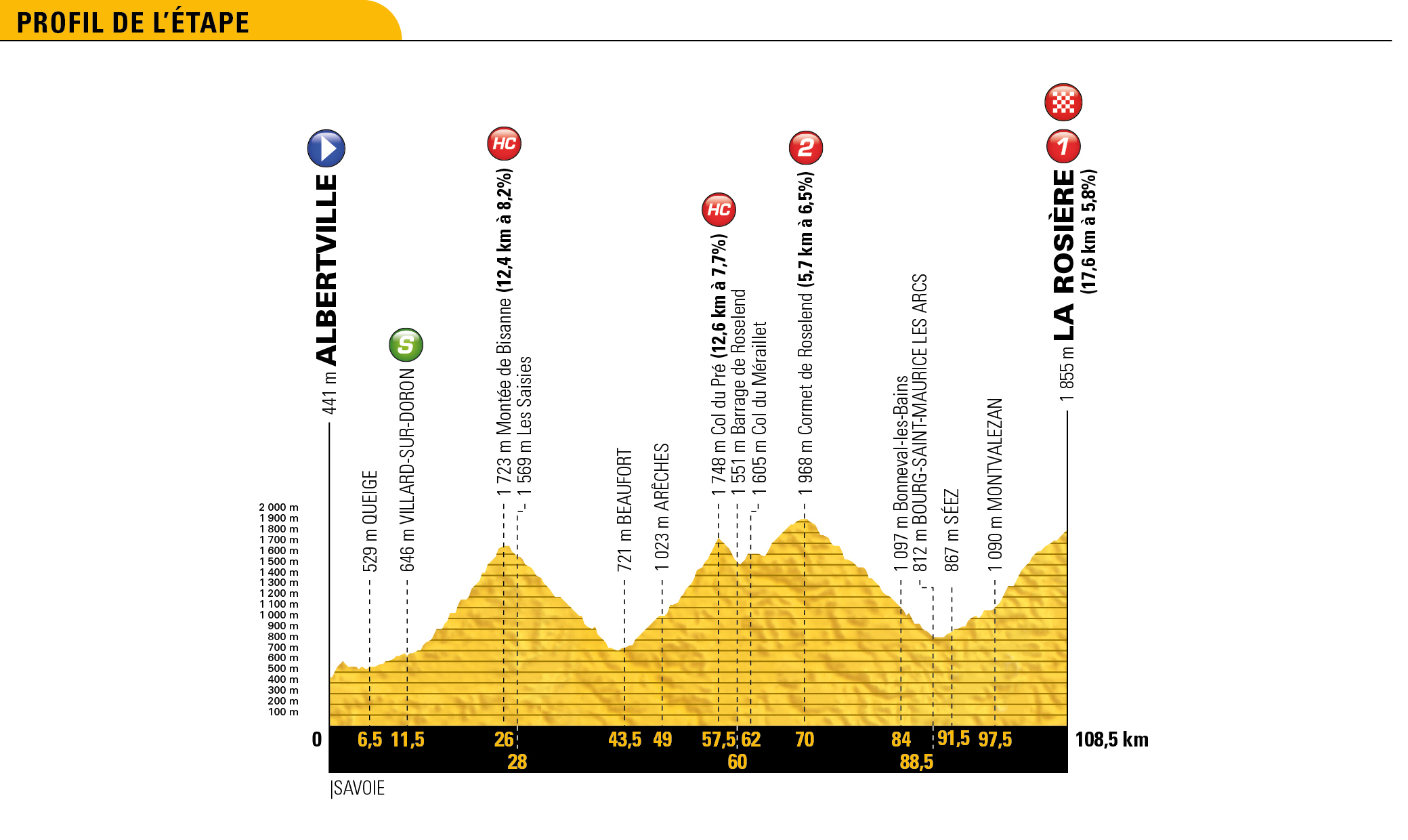 tdf18_profils_generaux_11