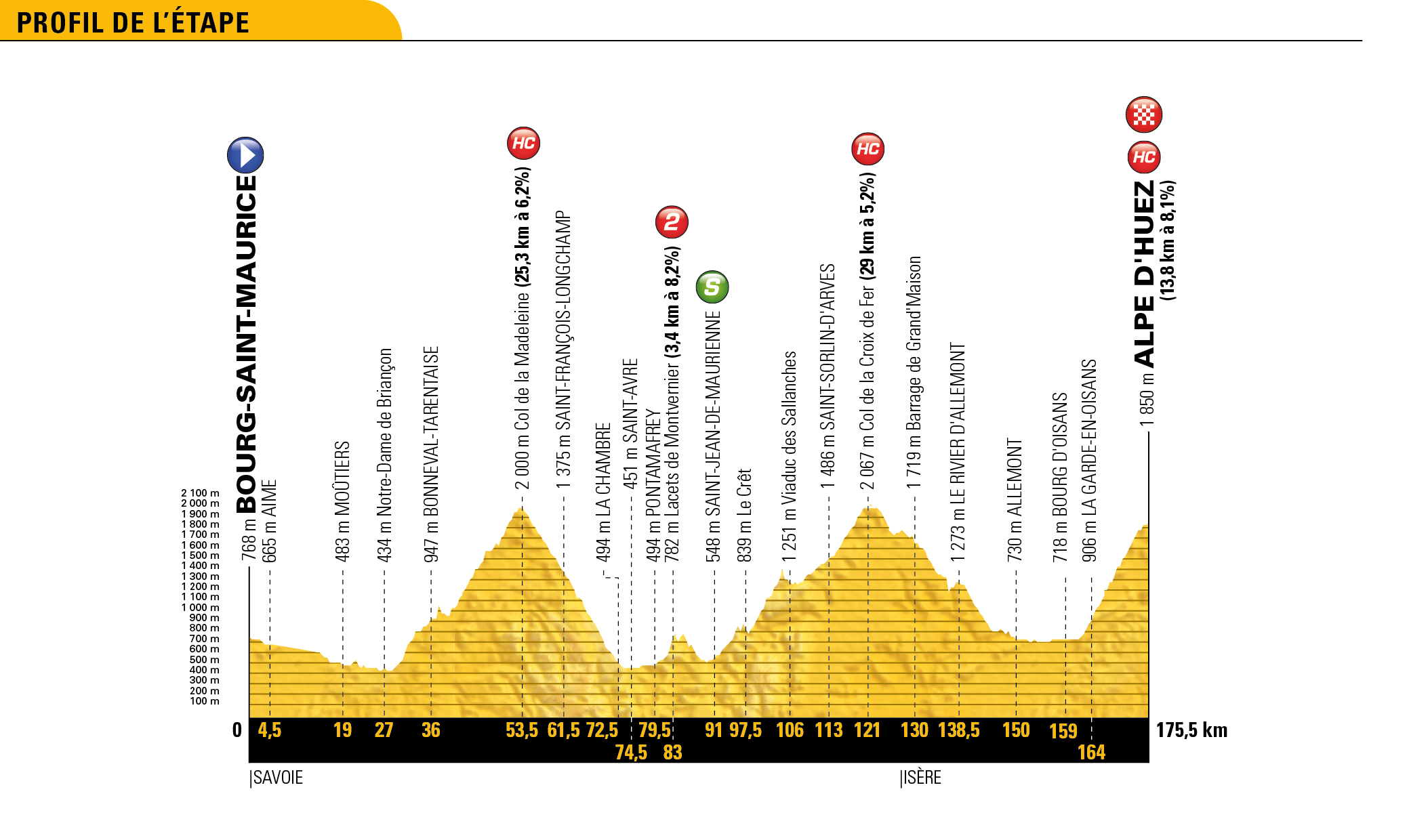 tdf18_profils_generaux_12