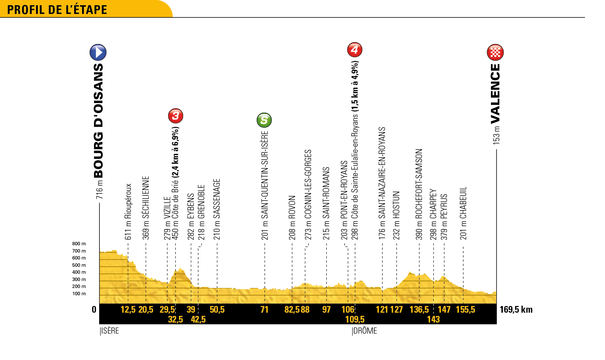 tdf18_profils_generaux_13