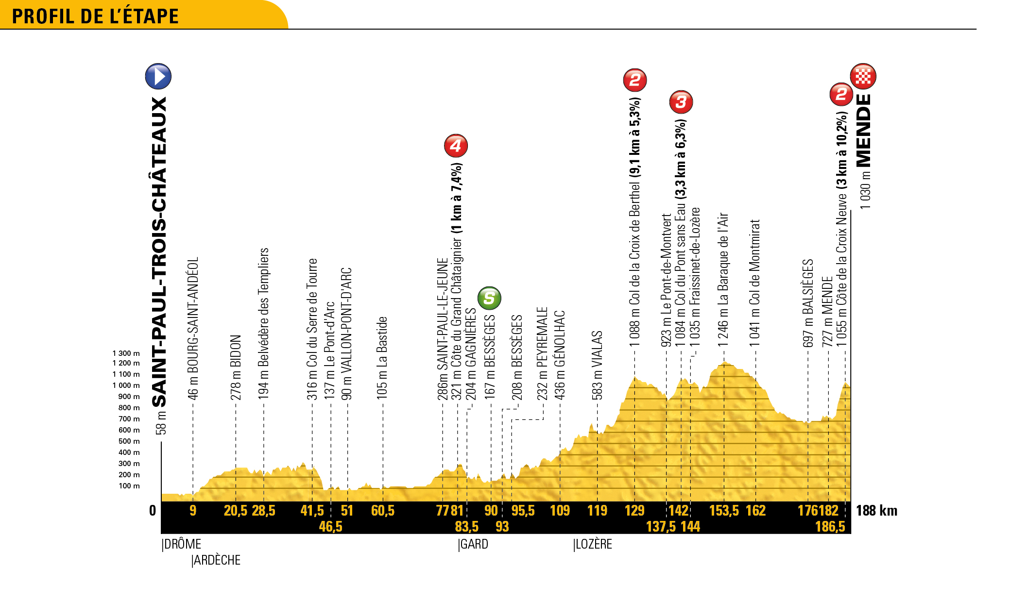 tdf18_profils_generaux_14