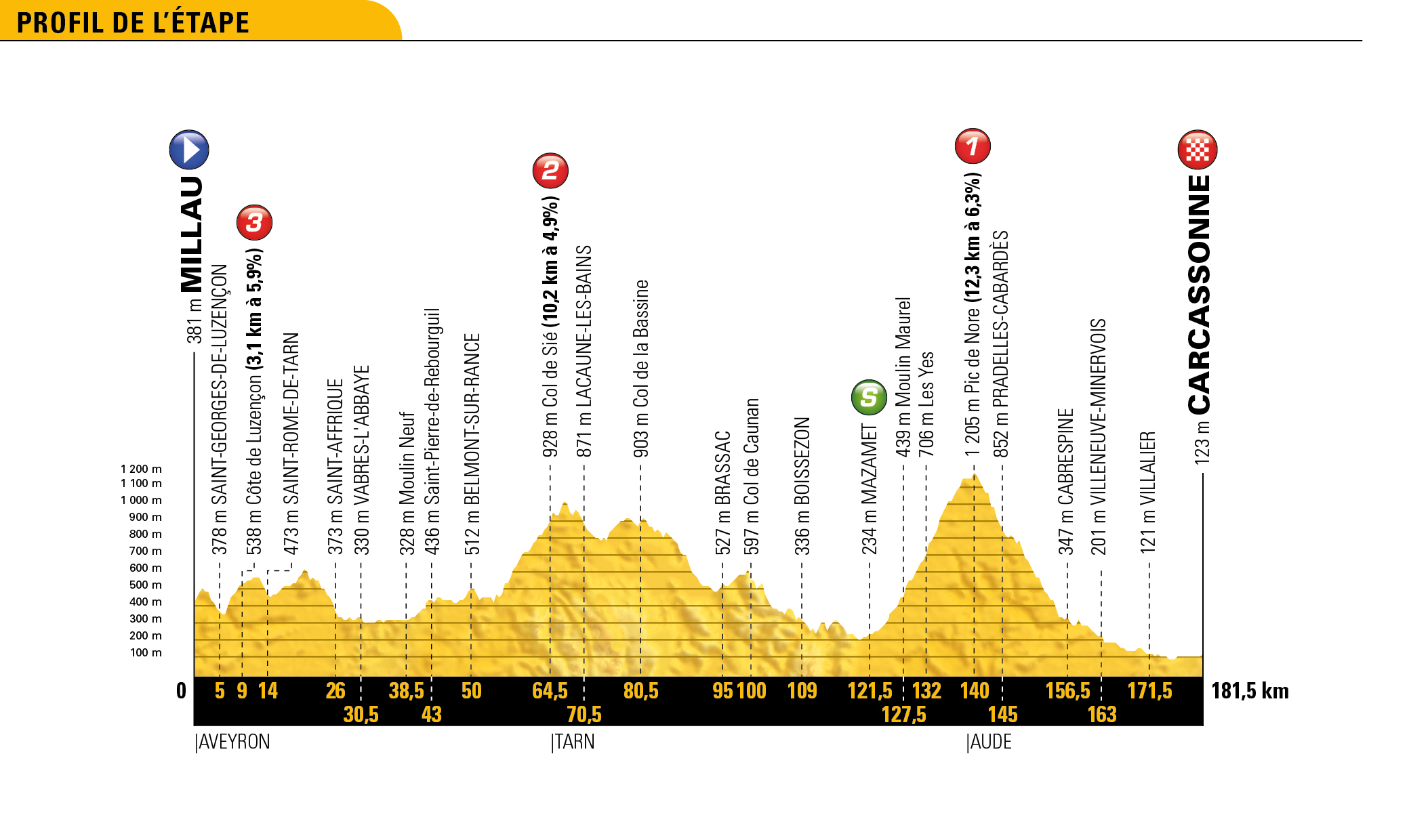 tdf18_profils_generaux_15