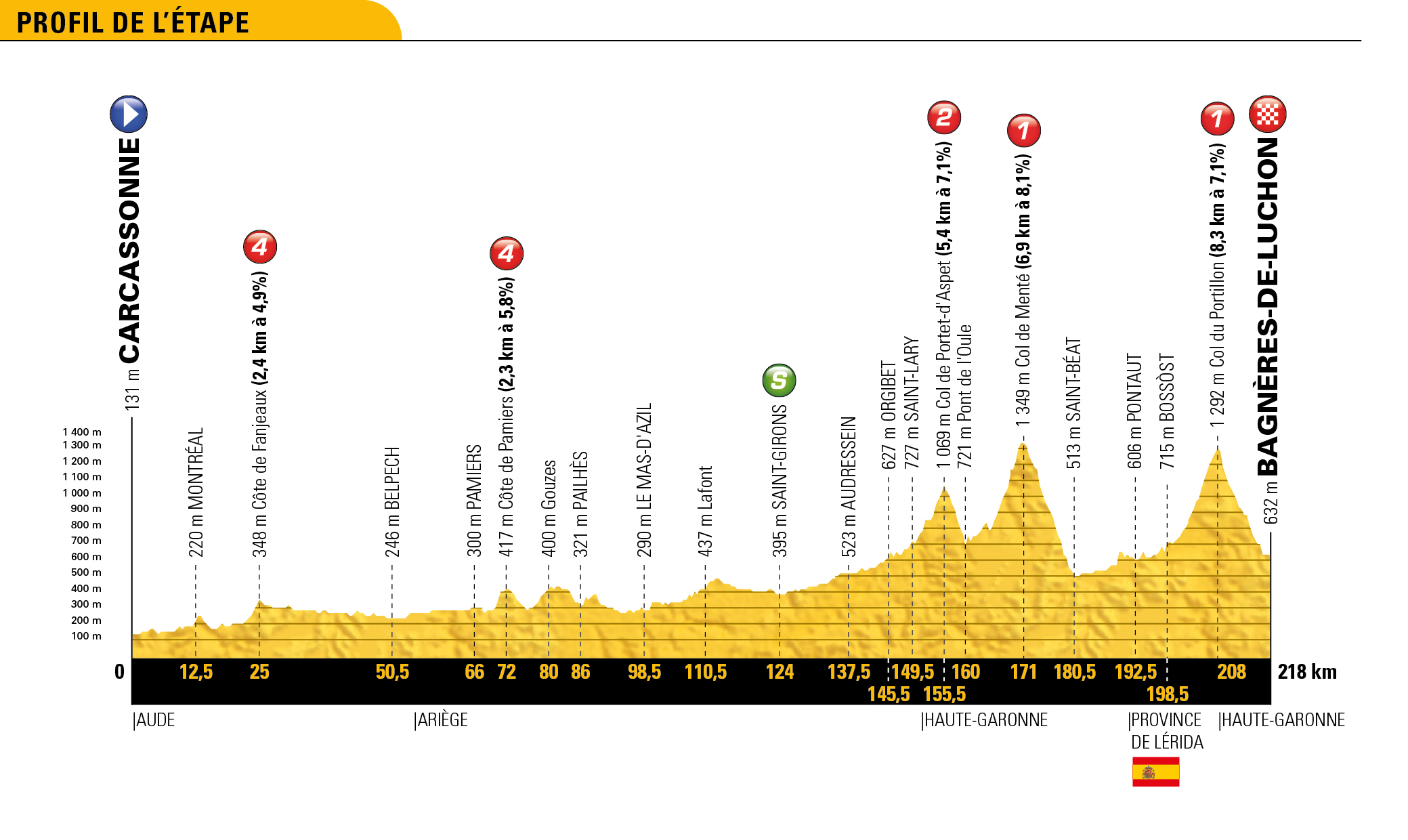 tdf18_profils_generaux_16