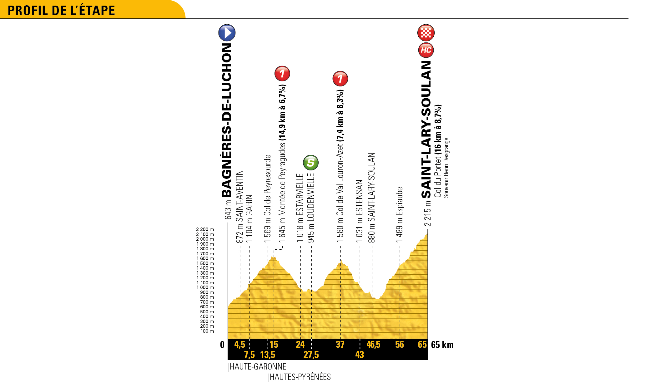 tdf18_profils_generaux_17