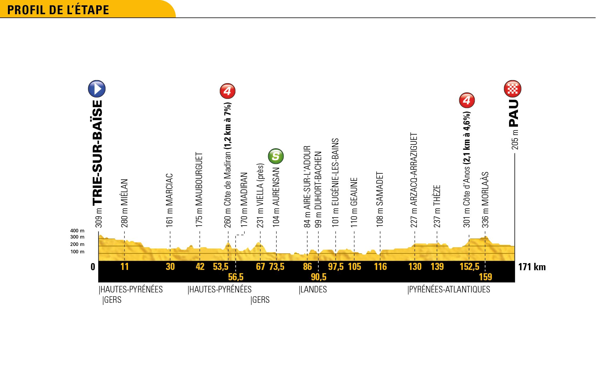 tdf18_profils_generaux_18
