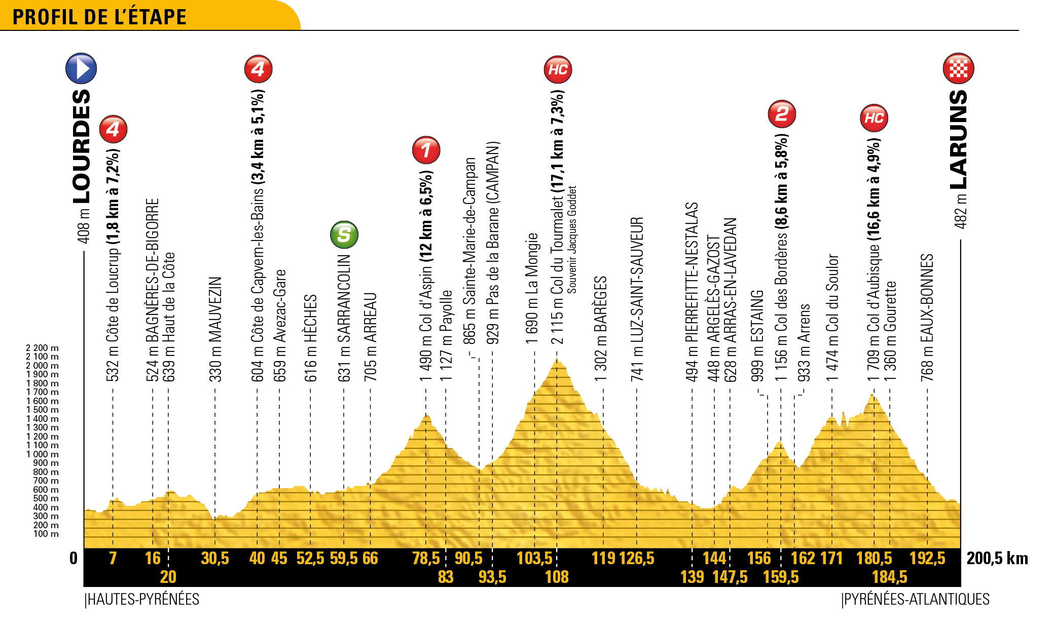 tdf18_profils_generaux_19