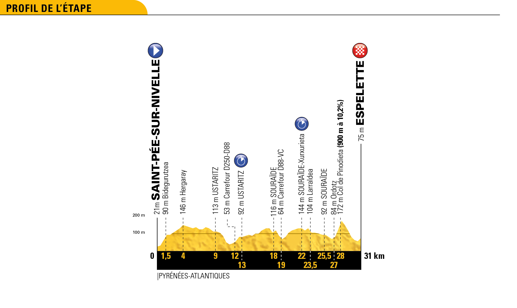 tdf18_profils_generaux_20
