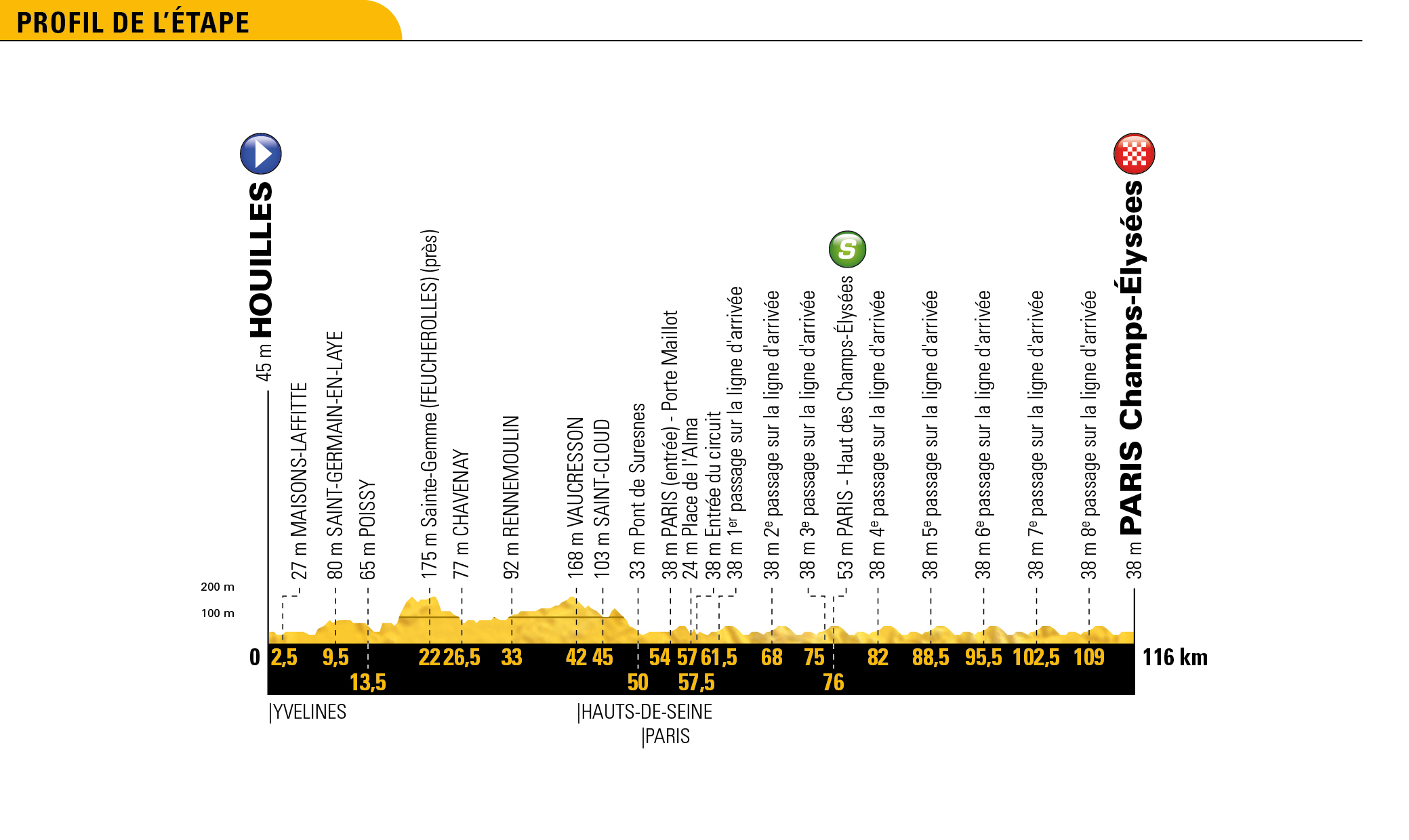 tdf18_profils_generaux_21