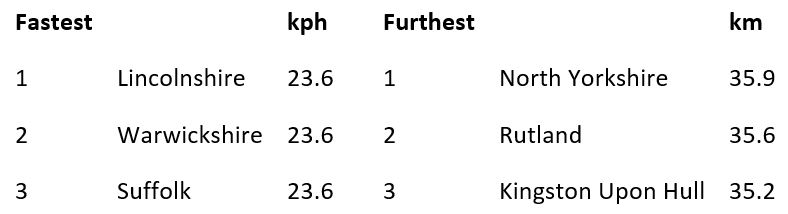 Strava 2018 England.JPG