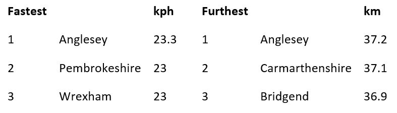 Strava 2018 Wales.JPG