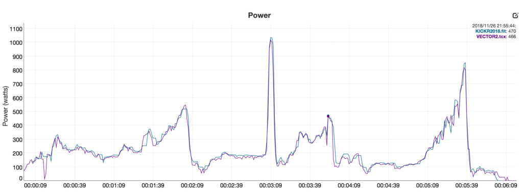KICKR vs Vector 2 power trace.jpg