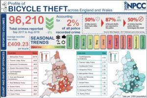 Bike theft hotspots infographic