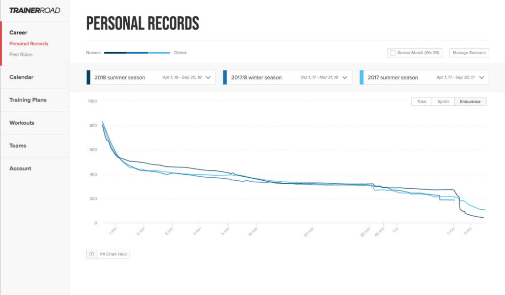 TrainerRoad – records copy.jpg