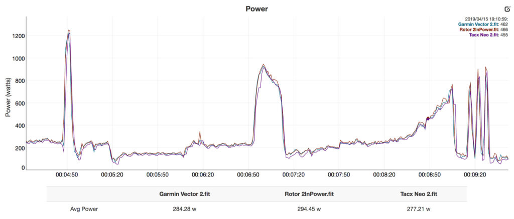 Neo 2 – Garmin Vector 2 – Rotor 2InPower – power non smoothed copy.jpg