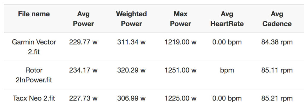Neo 2 – Garmin Vector 2 – Rotor 2InPower – ride averages copy.jpg