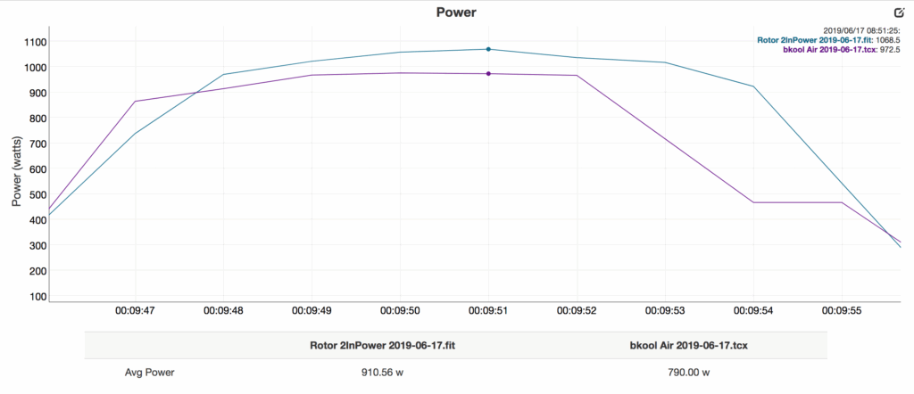 bkool Air power – sprint.png