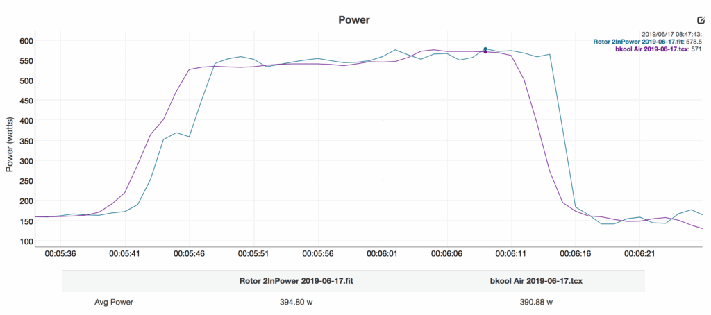 bkool Air power – VO2.png