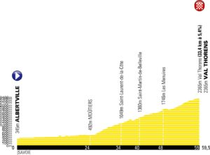 Stage 20 of the 2019 Tour de France