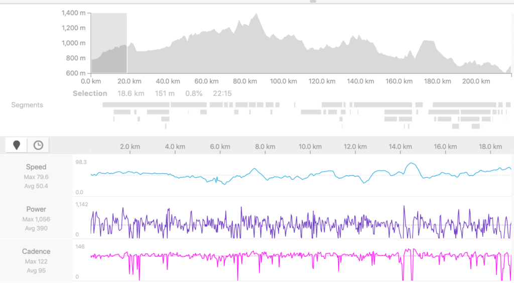 Tim DeClercq Vuelta Stage 17 Start Data